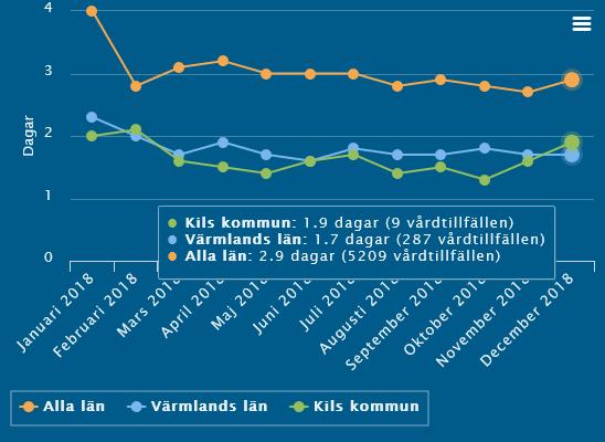 SAMVERKAN VID UTSKRIVNING Riktlinjer för samverkan vid utskrivning från slutenvården har utarbetats då nya samverkanslagen trädde kraft 1 januari 2018 mellan kommunerna och landstinget i Värmland.