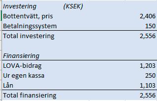 Styrelsen räknar på ett självkostnadsupplägg