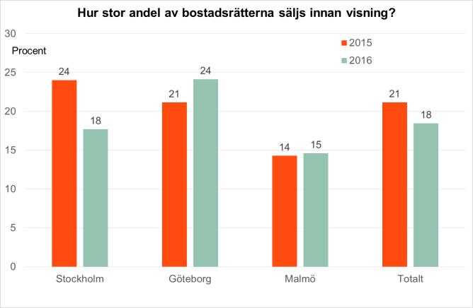 4.Resultat I%detta%avsnitt%presenteras%undersökningarna%och%sammanställs.