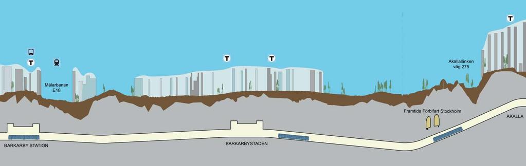 Utbyggnaden utgörs av en cirka 4 kilometer lång spåranläggning under markytan med längdmätningen km 15+310 till 19+399, från Akalla räknat.