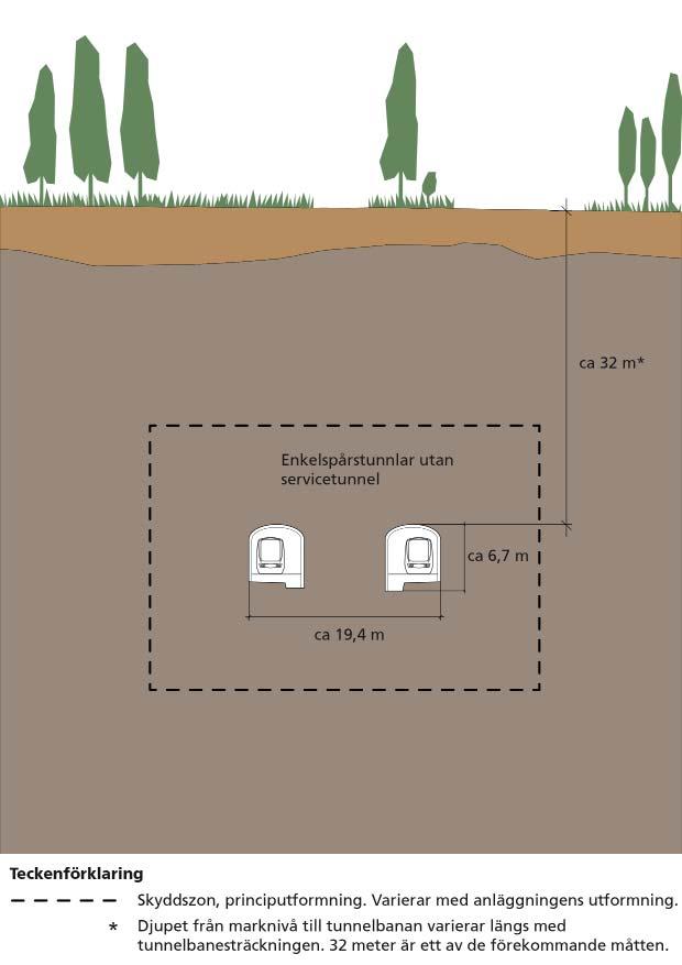 4.3 Motiv till vald utformning av spårtunnlar, stationer, schakt till mark, VA 4.3.1. Spårtunnlar Anläggningen består av spårstunnlar och tillhörande arbets- och servicetunnlar.