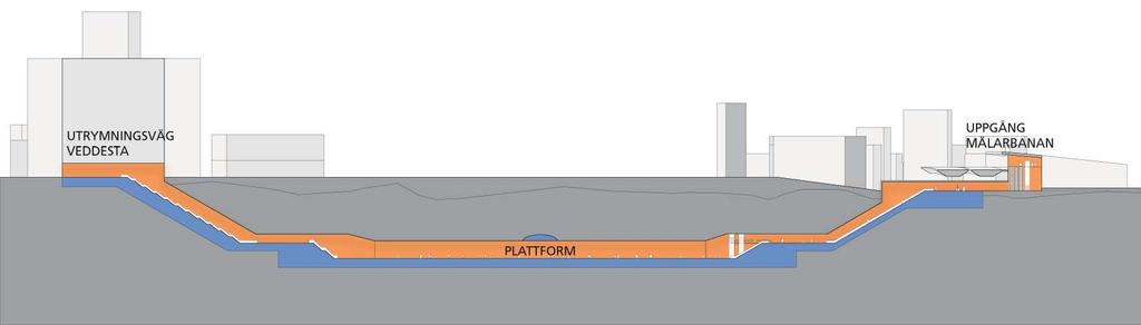 Tunnelbanestationen kommer att ligga som djupast cirka 35 meter under marknivå, se figur 4.16 nedan.