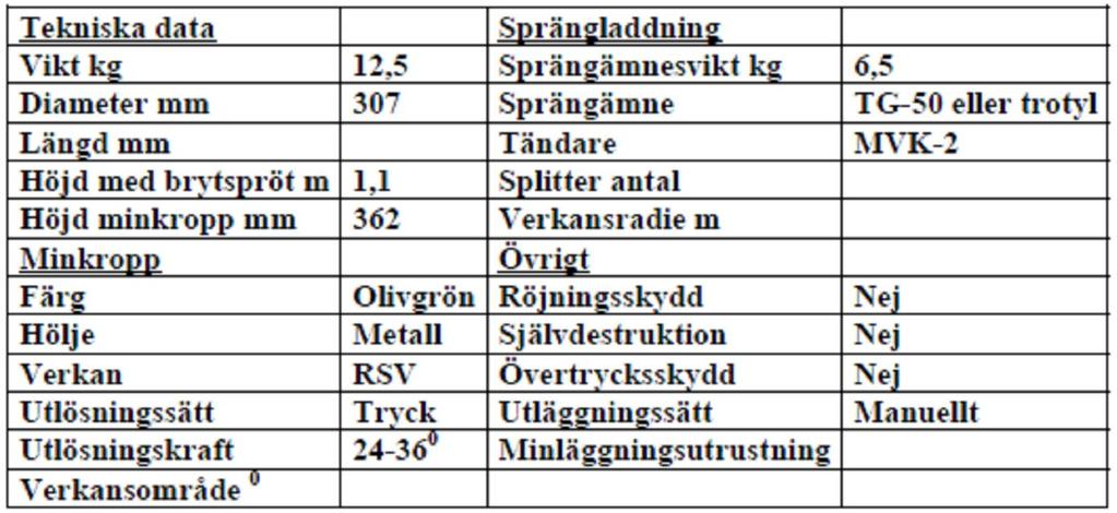 Jimmy Petersson 24 ( 28 ) 4.4 Stridsvagnsmina TMK-2 Stridsvagnsmina TMK-2 förekommer i många konflikter runt om i världen och anses vara den mest spridda penetrerande stridsvagnsminan 63.