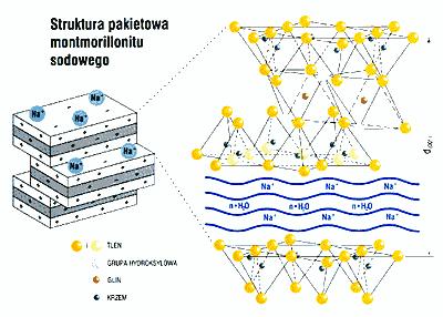 Montmorillonitens struktur i