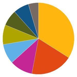 Uppdaterad 2019-04-15 AKTIEFONDER 976928 - Folksam LO Sverige Fondfaktablad Fondfakta från fondbolagen och av oss beräknade risk- och värdeutvecklingsmått.