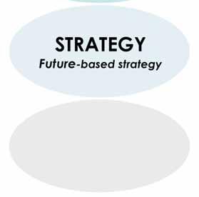 Foresight that matters innovation that