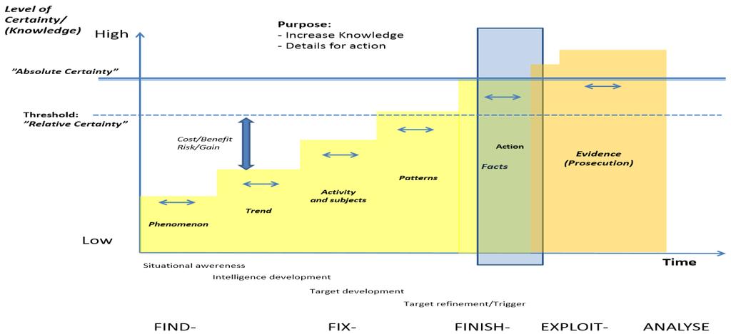 2. Teori Anders Westbergs Principles of Special Reconnaissance and Surveillance.