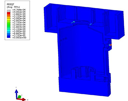 Validering FEM-analys med ABAQUS/Explicit är utförd enligt CONMOD-metodiken för att