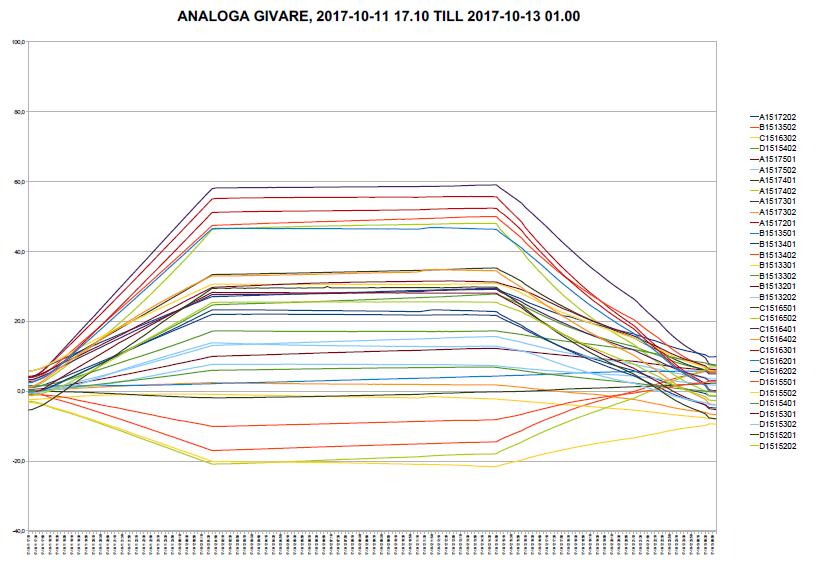 Resultat och Analys Ulrik