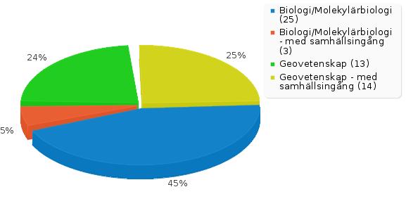 Bilaga 12, NUN 130128 UTVÄRDERING GB DOKUMENTDATUM: UTSKRIFTSDATUM: 3 (16) 12-11-26 13-01-25 Generellt 1. Kön? 2. Program? Information 1.