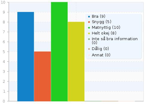 Bilaga 12, NUN 130128 UTVÄRDERING GB DOKUMENTDATUM: UTSKRIFTSDATUM: 5 (16) 12-11-26 13-01-25 6.