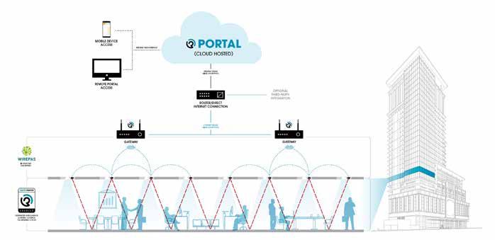 e-sense Organic Portal e-sense Organic Portal är ett gränsnitt som är enkelt att använda för daglig drift. Via en gateway skapas en kommunikation till installationer med Organic G sensor-noder.