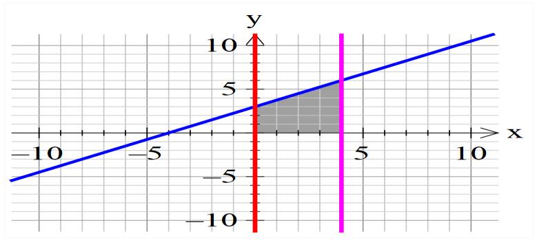 1. 2. 3. 10 4. 5. 6. Ja, hastigheten ökar med samma belopp varje sekund. Det är en linjär funktion. 7. 8. 9. Tänk Pytagoras sats (Egyptisk triangel) den är 5 le. 10. Lutningen k = 3/4 och m = 3.