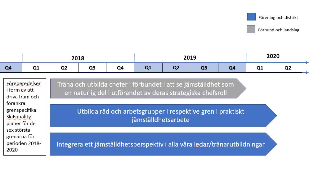 på ett sätt som maximerar deras välmående och glädje till sporten? Det är i sådana miljöer som prestationer och resultaten kommer.