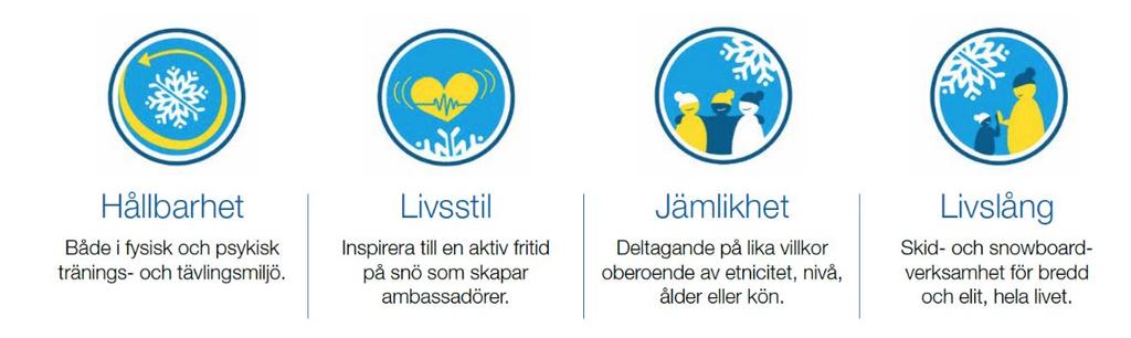 Vem vinner på SkiEquality? Alla vinner på SkiEquality.