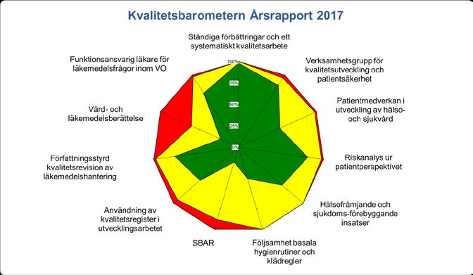 i samband med värdering av risknivå per identifierat riskområde).