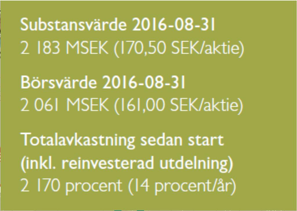 %/år Summa