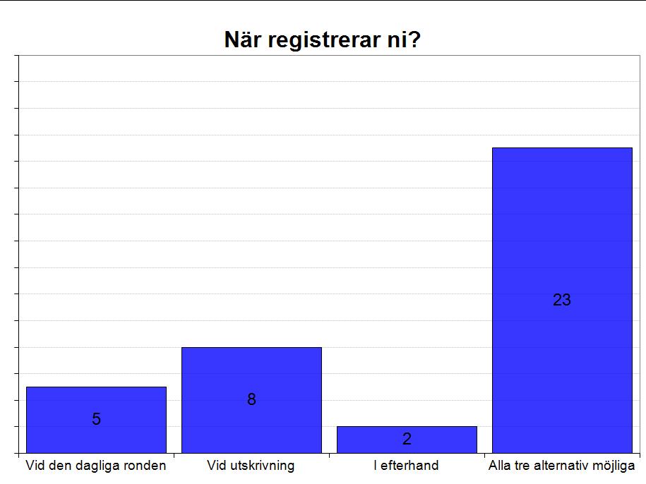 2013-03-14 Svenska