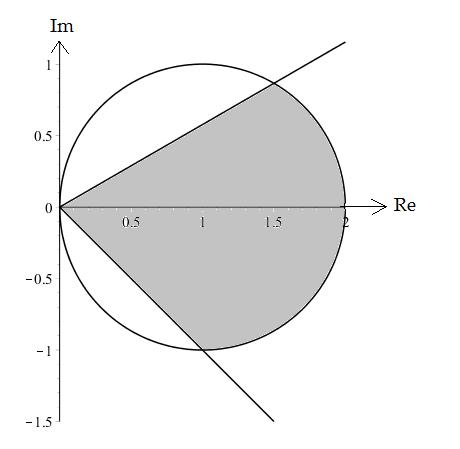 Alltså: med = π + arcsin y, y [,1] f () = π + arcsin, [,1] V = 5π 1, π 1 Svar: f () =, D [,1] och V =, Som illustration (behöver inte göras för att lösningen skall vara fullständig) ritar vi graferna