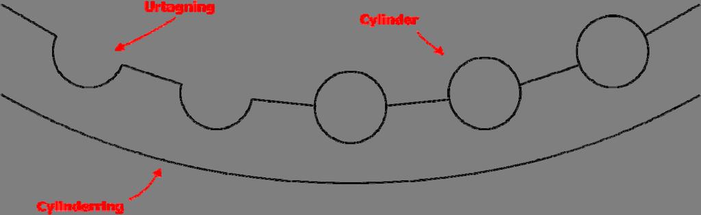 3 Koncept med lösa cylindriska kuggar Konceptet bygger på att cylindrar från rullager kan användas som kuggar i ytterringen, i likhet med de befintliga planetväxlar som
