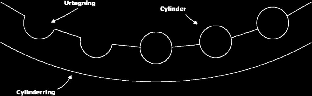 Cylindrar från rullager finns att tillgå med goda toleranser och genom att utforma en ring som cylindrarna placeras i som ej kräver sätthärdning, vilket är fallet för