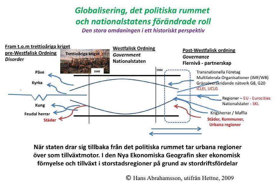 Statens förändrade roll och de urbana regionernas ökade betydelse Internationaliseringen av ägandet har tillsammans med den teknologiska utvecklingen medfört att tidigare nationella produktionssystem