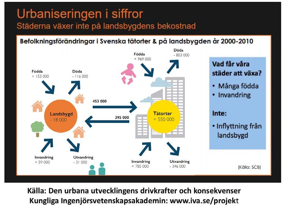 av stadsbefolkningen på 30 år och kommer nödvändigtvis att medföra oöverblickbara påfrestningar på bostadsbyggande, infrastruktur och sysselsättning.