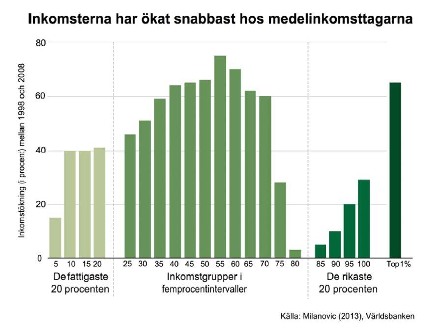 En av anledningarna till den globala inkomstklyftan står att finna i den värdeöverföringen från låg- och medelinkomstländer till höginkomstländer som fortfarande pågår, biståndet och det