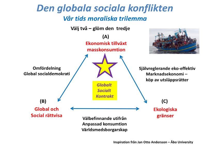 Klimatförändringarna - vår tids globala ödesfråga Jan Otto Andersson, professor i nationalekonomi vid Åbo Universitet, Finland, tillhör de forskare som uppmärksammar hur pågående klimatförändringarna