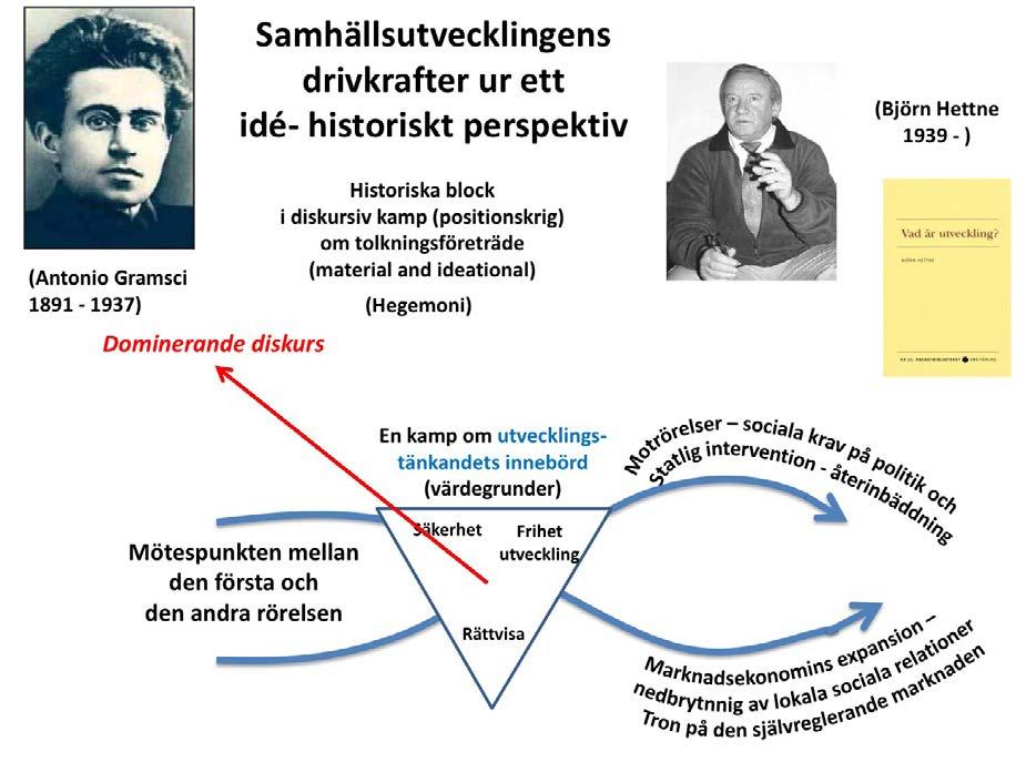 beskrev tar sig uttryck i den samhällsomdaning som pågår i våra dagar.