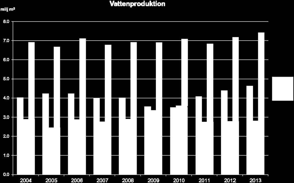 m 3. 2 Vattenkvalitet 2.1 Mikrobiologiska och kemiska analyser Dricksvattnet analyseras i enlighet med Sydvattens egenkontrollprogram.