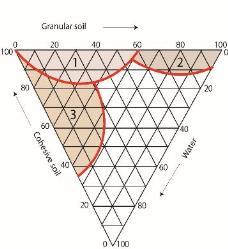 (buffring/stabilisering etc) Sediment