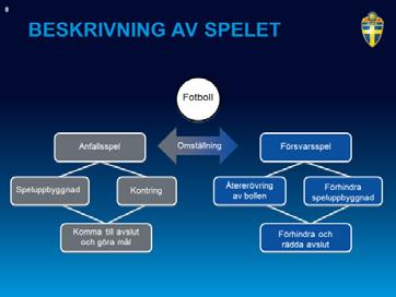 B. Spelarutbildning (max 365 poäng) Tränings- och tävlingsverksamhet samt information/utbildning för spelare Beskrivningarna i utbildningsplanerna ska vara inriktad inte bara på vad träningen ska