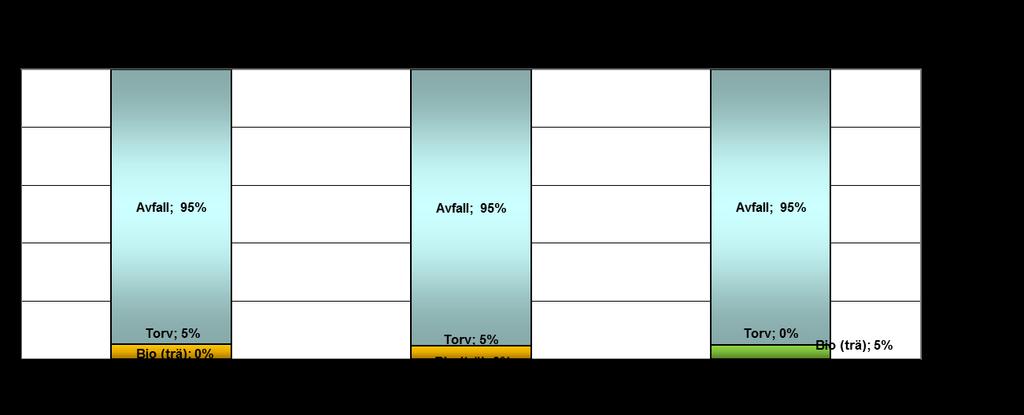 MWh (varav 4 % använts för