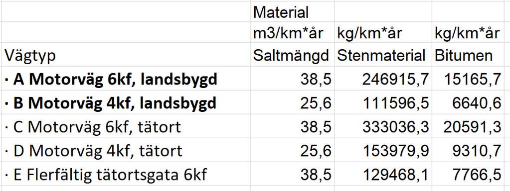 Utmaningar Insamling av data från leverantörer / UE.