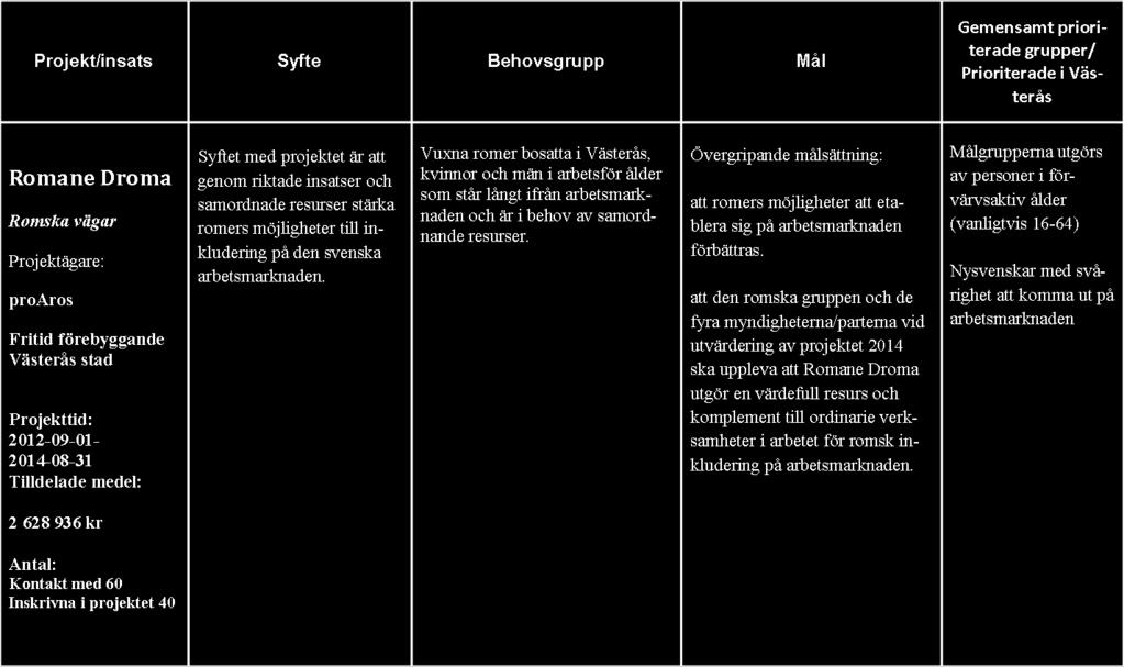 Läs mer på: http://www.samordningvasteras.