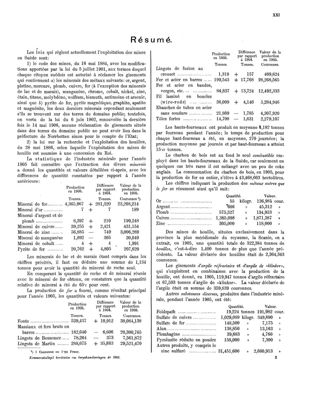 XXI Les lois qui règlent actuellement l'exploitation des mines en Suède sont: 1) le code des mines, du 16 mai 1884, avec les modifications apportées par la loi du 5 juillet 1901, aux termes duquel