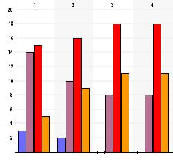 Sid 5 (8) Sammanfattning av studenternas kommentarer gällande hur de förväntade studieresultaten har behandlats under kursen: 3 kommentarer: Kursen skulle i högre utsträckning ha behandlat HUR vi ska