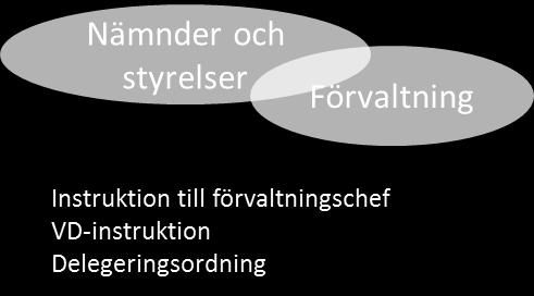 Överenskommelser mellan nämnder och styrelser ska föregås av samråd och ömsesidigt bekräftas inom fastställd tidsram.