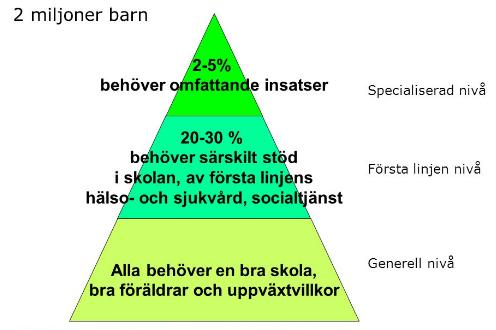 mer energi och tid.