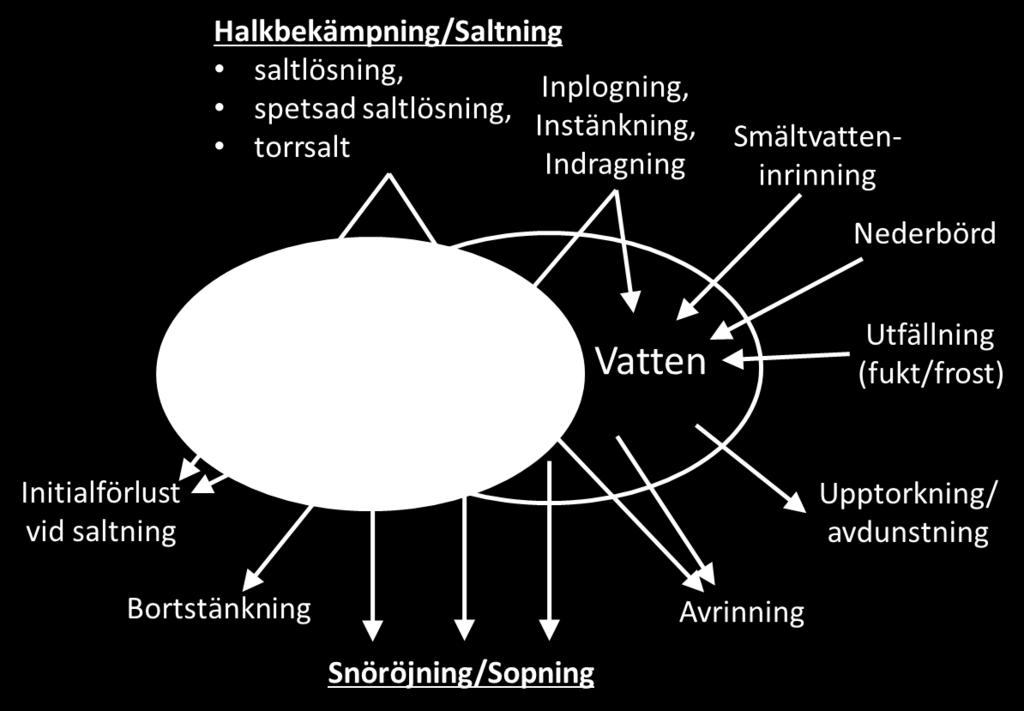 lutningsriktning mot beläggningskanten och där förmodligen infiltrera ner i marken, alternativt fångas upp av ett dagvattensystem och på så vis hamna i dagvattenhanteringen.