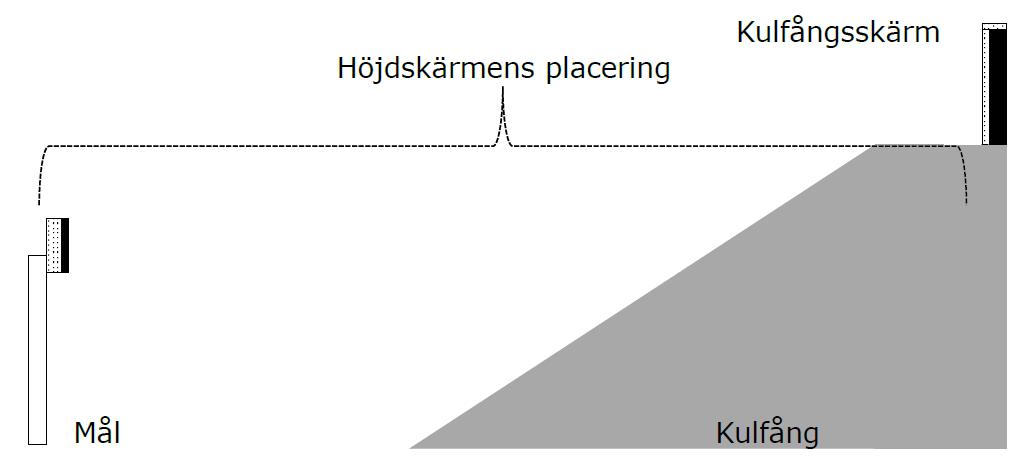 Dimensionerande faktorer och begrepp Om kulfångets