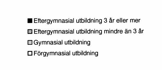 Förvärvsarbetande män