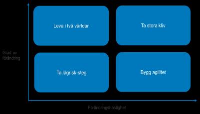 33 34 33 34 ARBETA MED SCENARIER FRÅN PLANER TILL SCENARIO TILL PLATTFORM Omvärldsbevaka förändringen är det enda beständiga Aldrig svårare än nu att veta vart vi är på väg Tänk slush Använd scenario