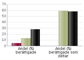 Antal elever läsåret 2018/19 Uppgifterna avser elever på skolenheten den 15 oktober Elever i förskoleklass ingår ej i totalen för skolenheten De ingår inte heller i några andra uppgifter i detta