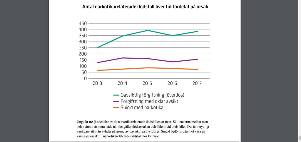 Källa: