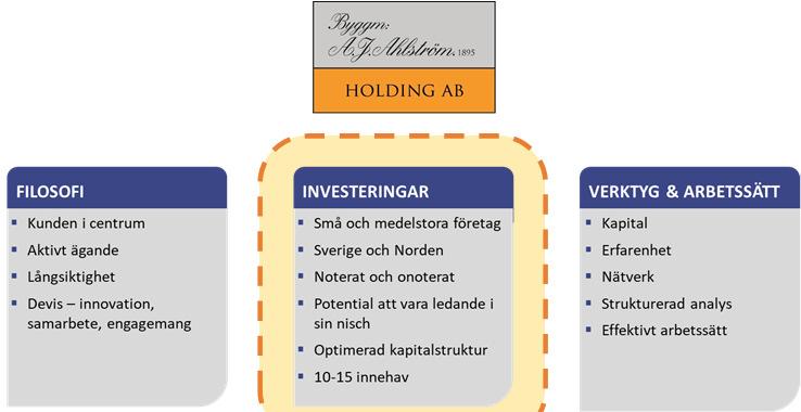 TYDLIGA OCH BREDA RAMAR MÖJLIGGÖR OPTIMALA INVESTERINGSBESLUT INVESTERINGAR Baserat på den erfarenhet som finns i bolaget kommer det framför allt göras investeringar i Sverige och övriga Norden