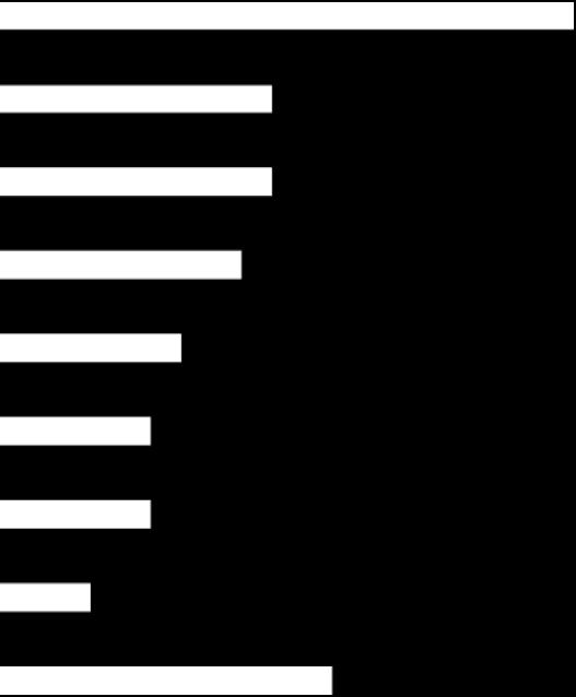 Ärende vid kontakter med kommunen Näringslivschef/Näringslivsfunktion Företagare i 34 kommun 54 Sverige Besök på företag 26 24 Förbättring av