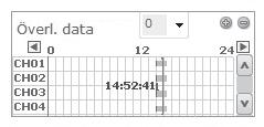 Nar du klickar pa <Idag>, det kommer att synkroniseras med systemets tid (datum) för den aktuella datorn.