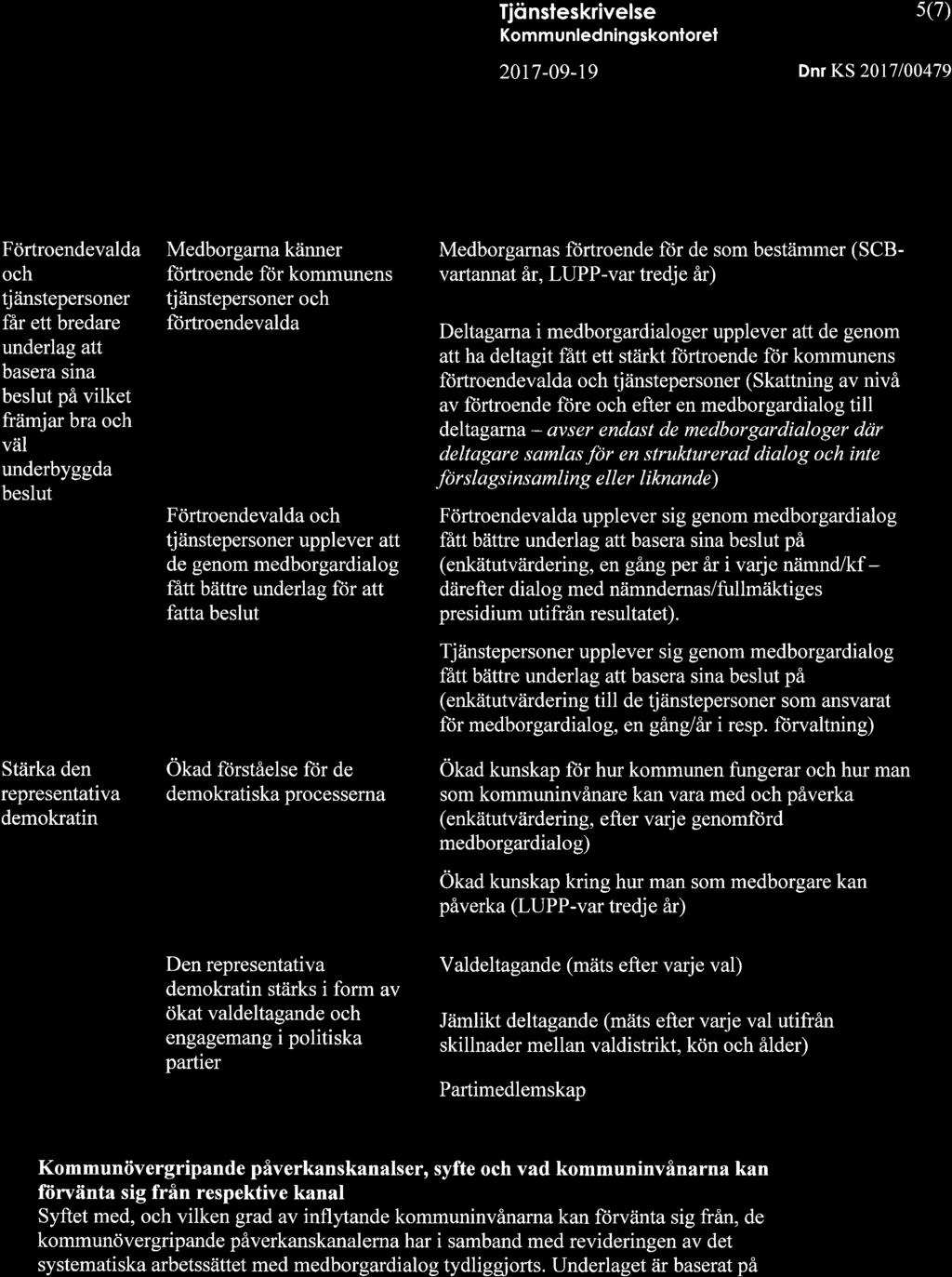 {ffi: Tjönsleskrivelse Komm unledningskonlorel s(7) 20t7-09-t9 Dnr KS 2017100479 Förtroendevalda och tjänstepersoner får ett bredare underlag att basera sina beslut på vilket främjar bra och val